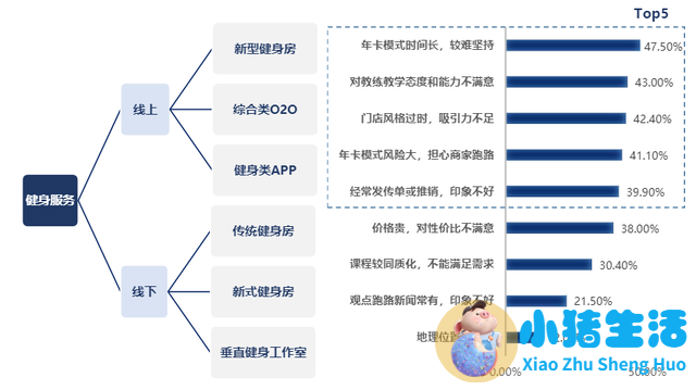 <strong>新式健身房，如何实现都市人的健身自由</strong>