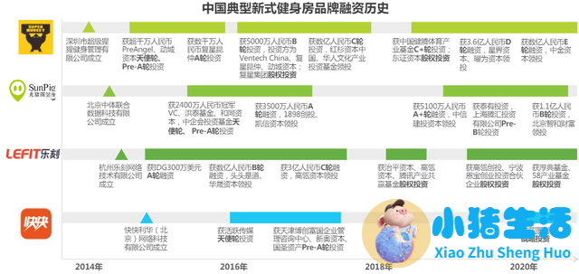 如何经营健身房