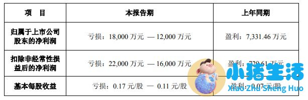 贝因美事件2023曝光