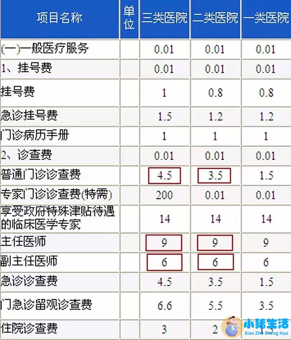 医改后特需门诊挂号费