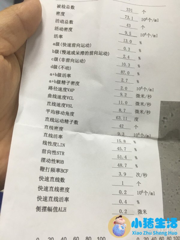 弱精症怀孕几率
