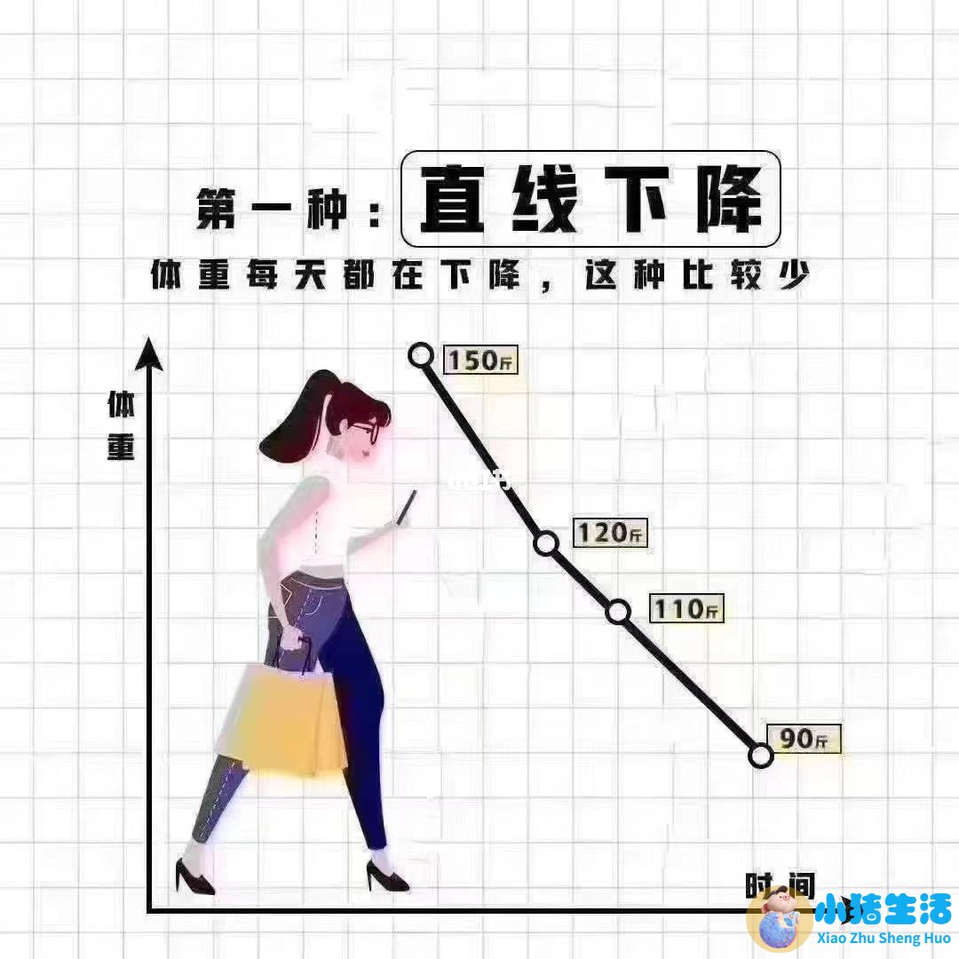 运动饮食减肥计划
