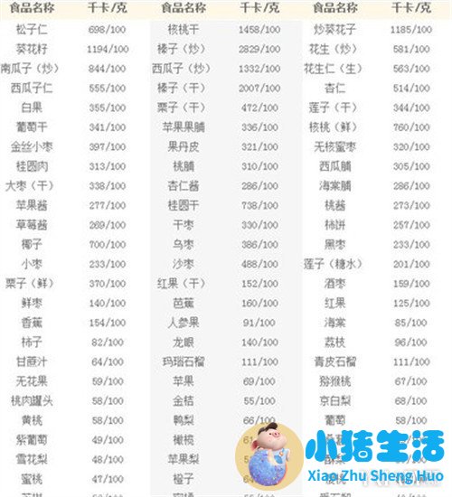 5类体质周减5斤详尽节食策略