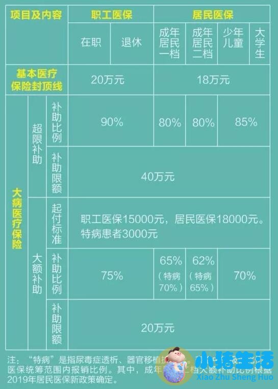2023年医改政策
