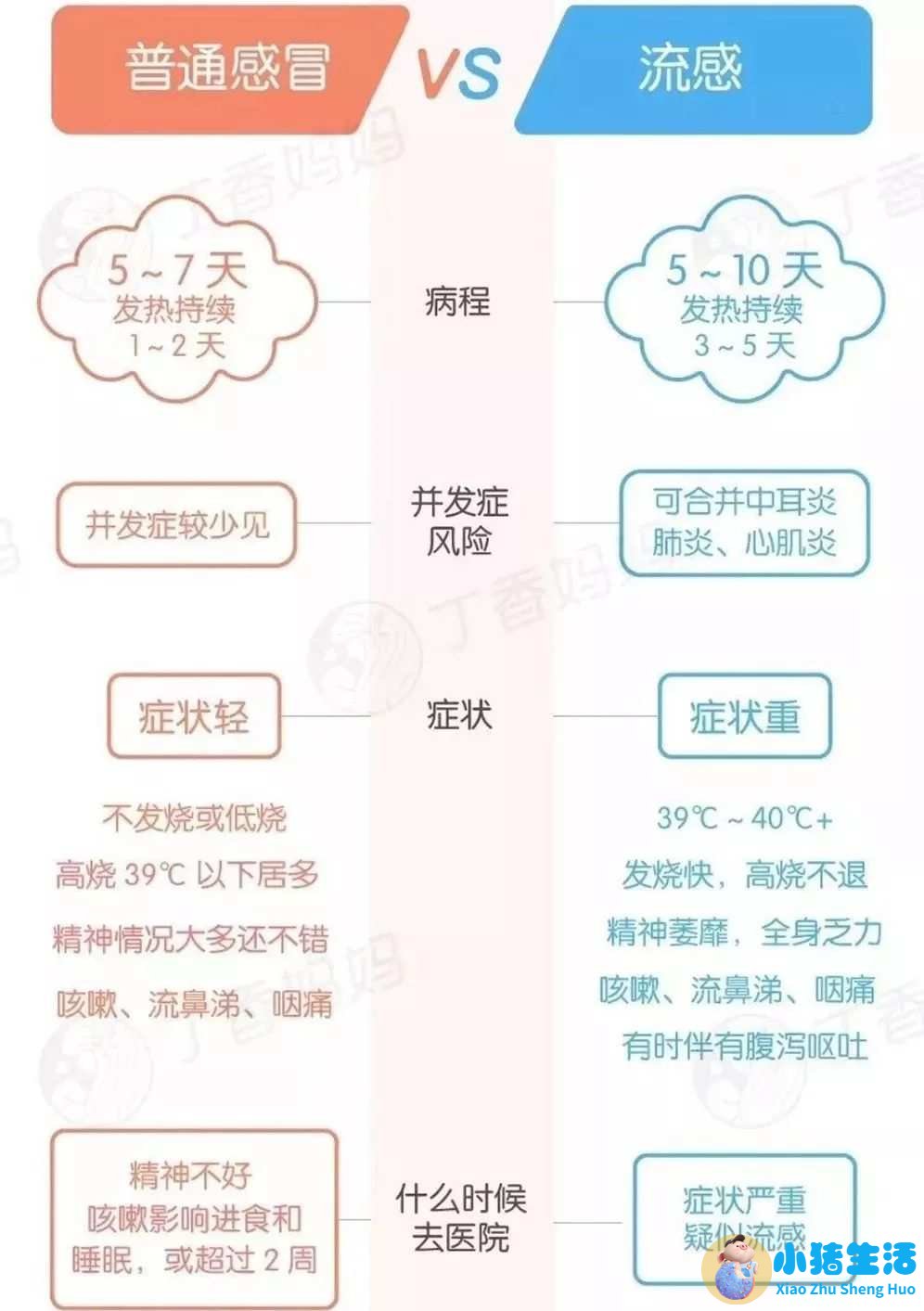 生活百科广播稿150字