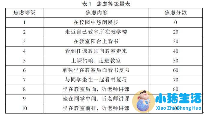 满灌疗法与系统脱敏疗法 前者是小步子