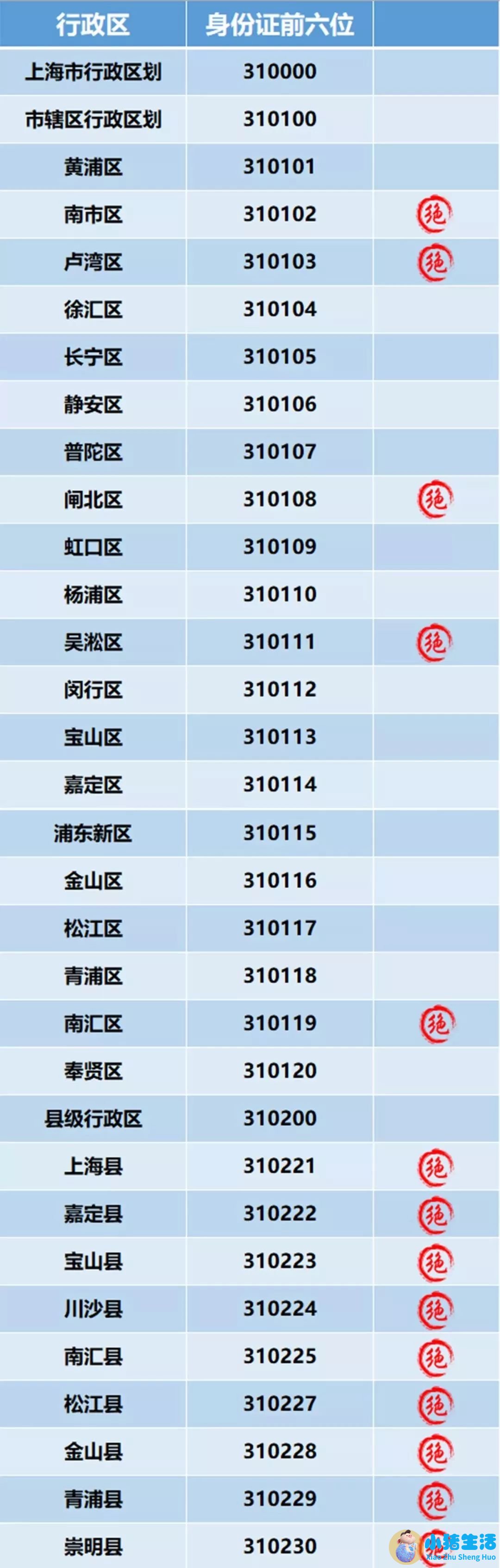 上海传说中的绝版身份证！再见了，310