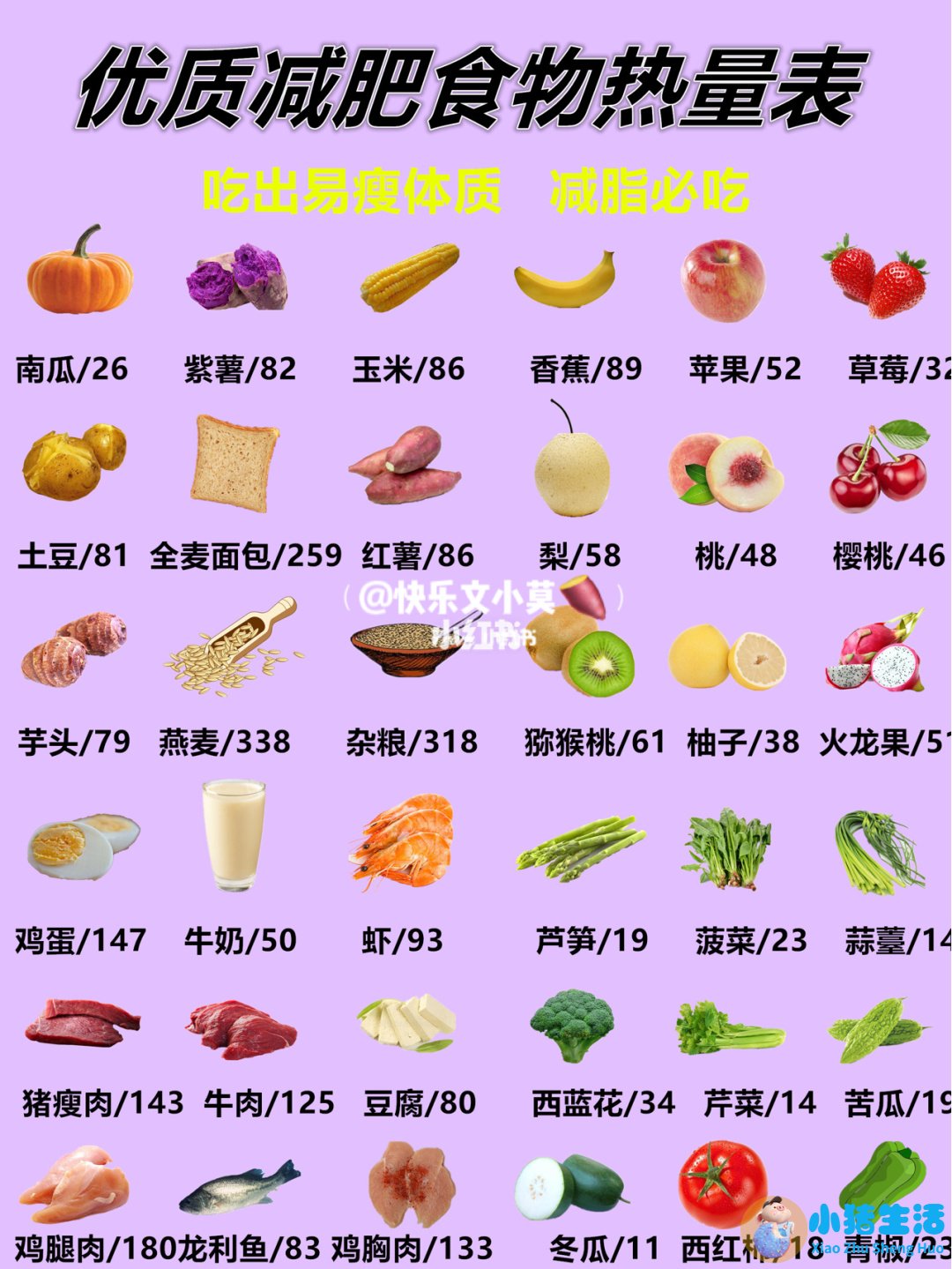 <strong>健康减肥饮食计划表</strong>