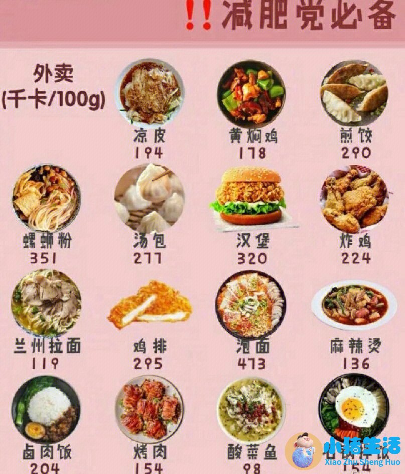 饮食减肥计划表
