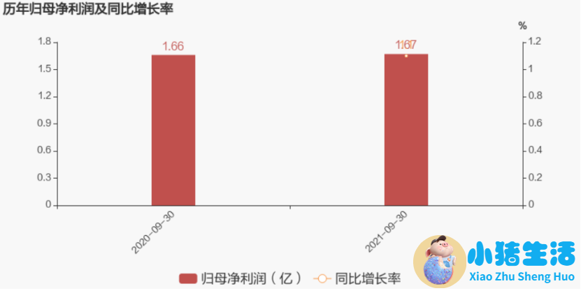 母婴产品排行