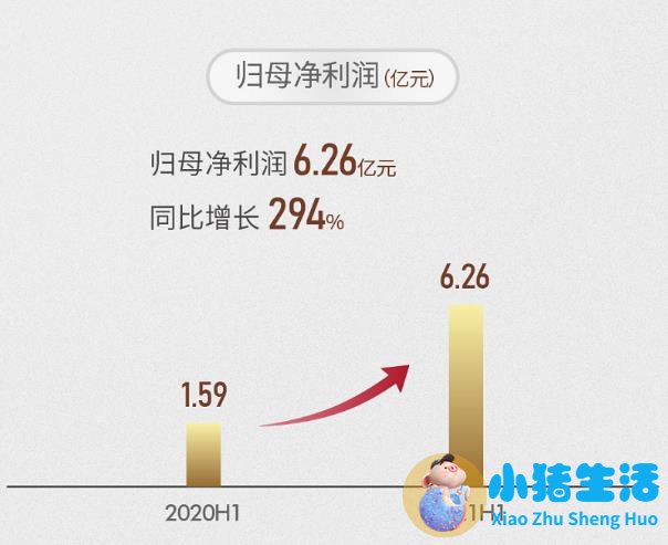 母婴产品排行