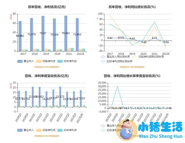母婴产品排行