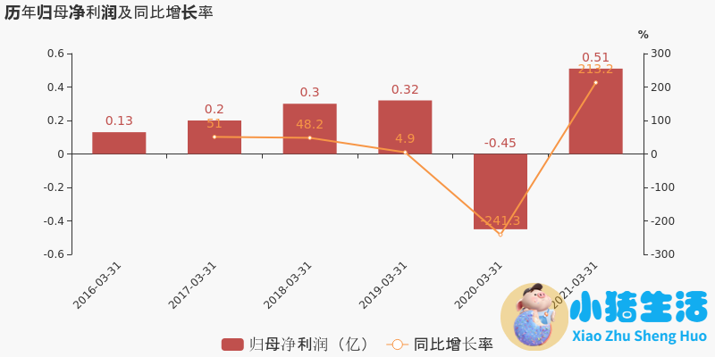 母婴产品排行