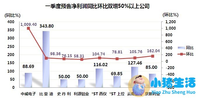 母婴产品排行