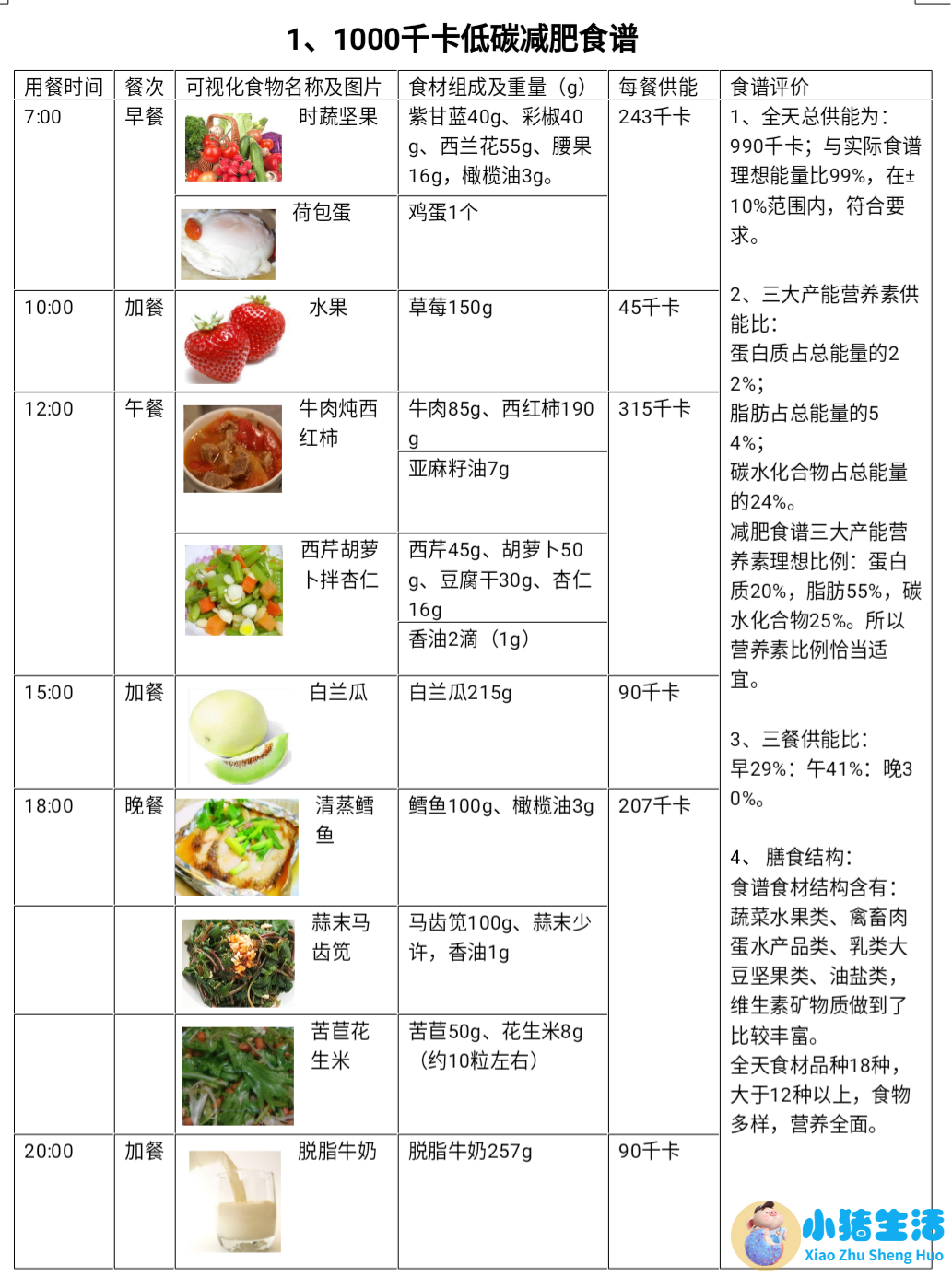 一个月科学减肥计划表