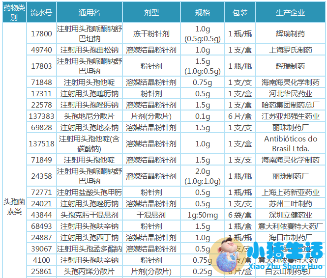 安徽省医保局：药品降价一小步 百姓健康