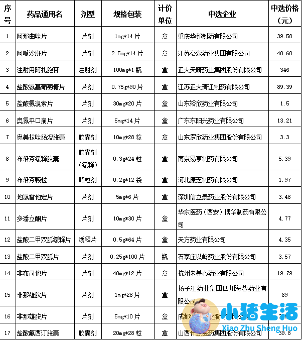 安徽省医改
