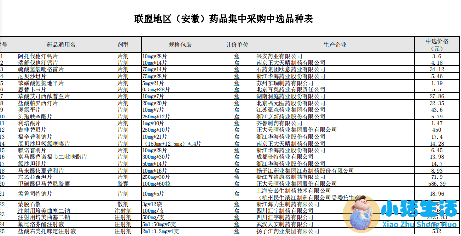 安徽省医改