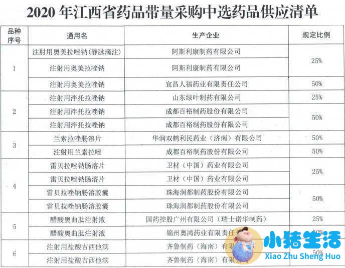 安徽省医改