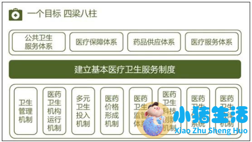 国家卫健委发展研究中心主任傅卫：新医