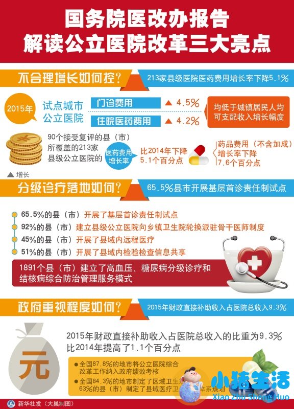 新一轮医改