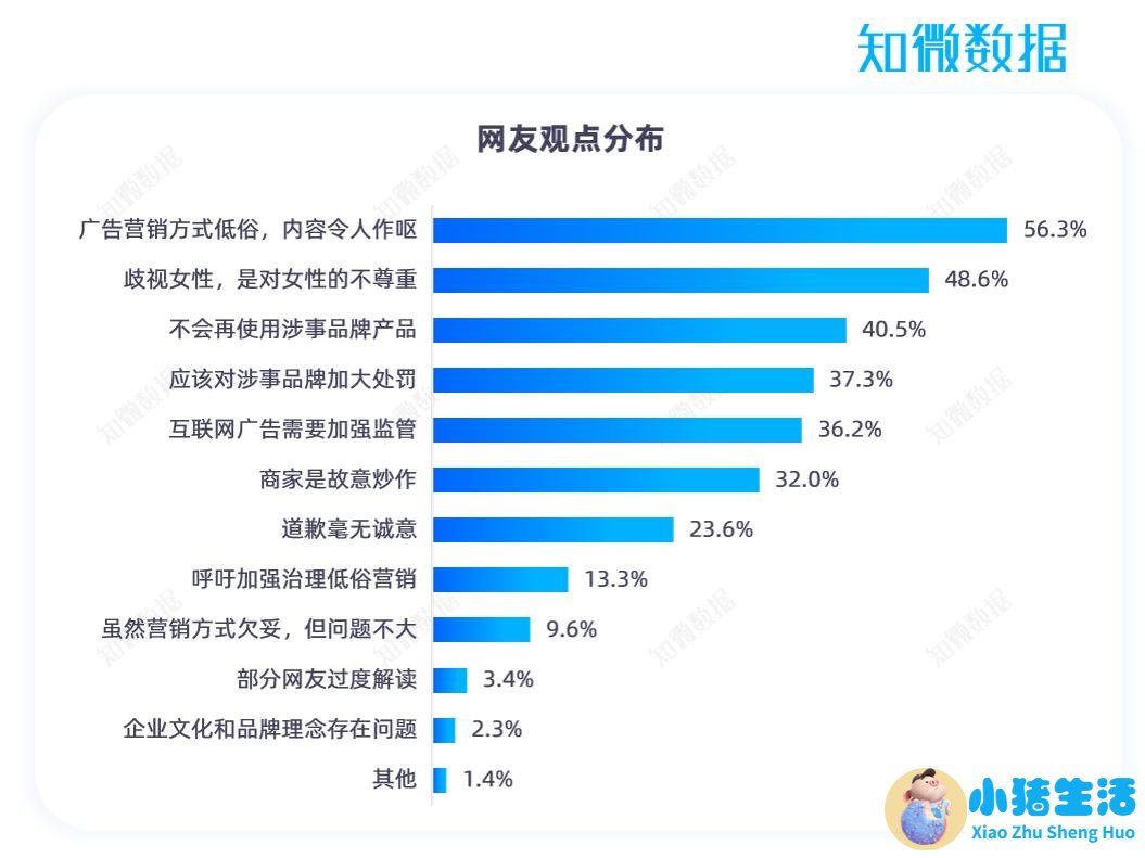 2023北京医改网友评论