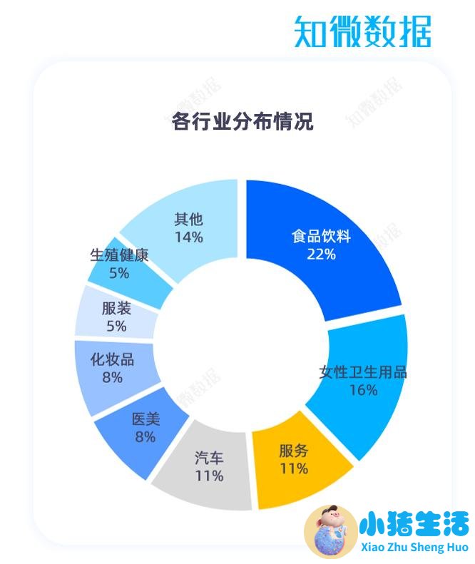 2023北京医改网友评论