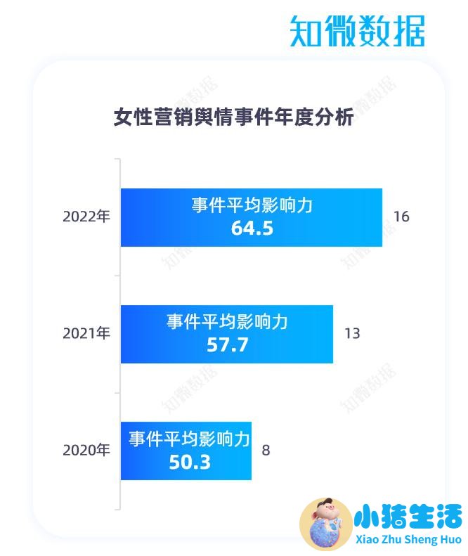 2023北京医改网友评论