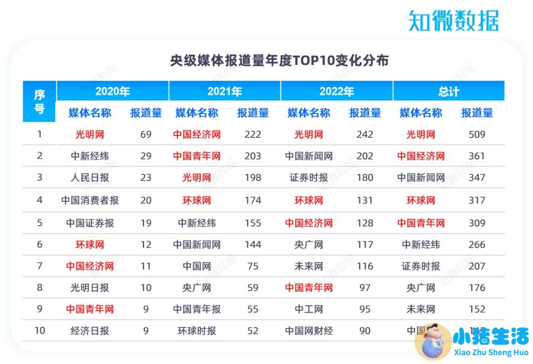 2023北京医改网友评论