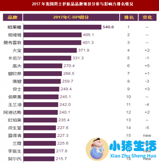 提升男人魅力