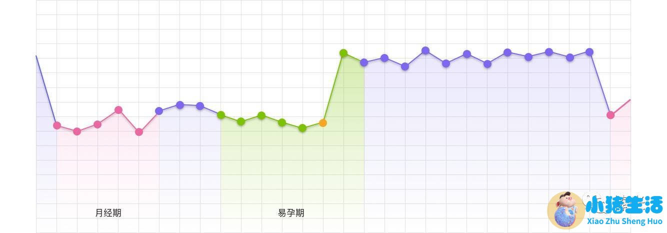 意外怀孕多久能检查出来