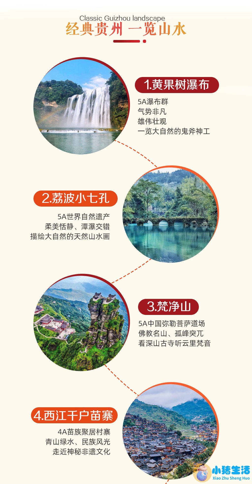 西双版纳旅游景点门票