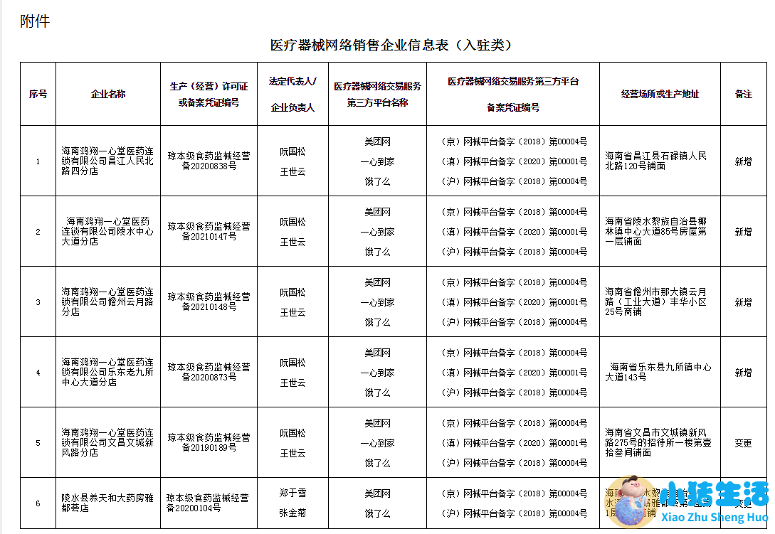 医改自评报告