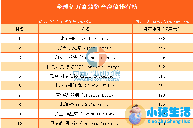 世界著名时尚女性贵族