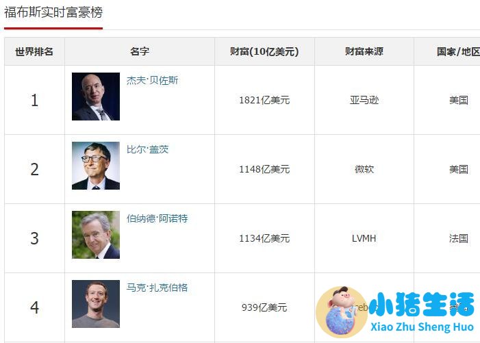 世界著名时尚女性贵族