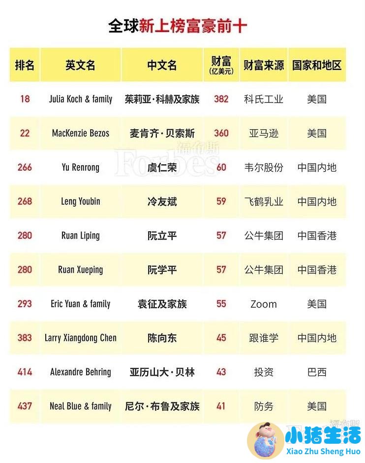 世界著名时尚女性贵族