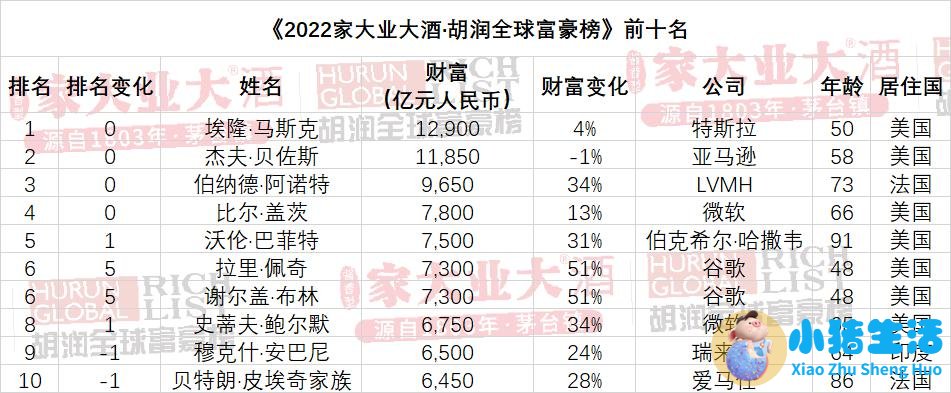世界著名时尚女性贵族