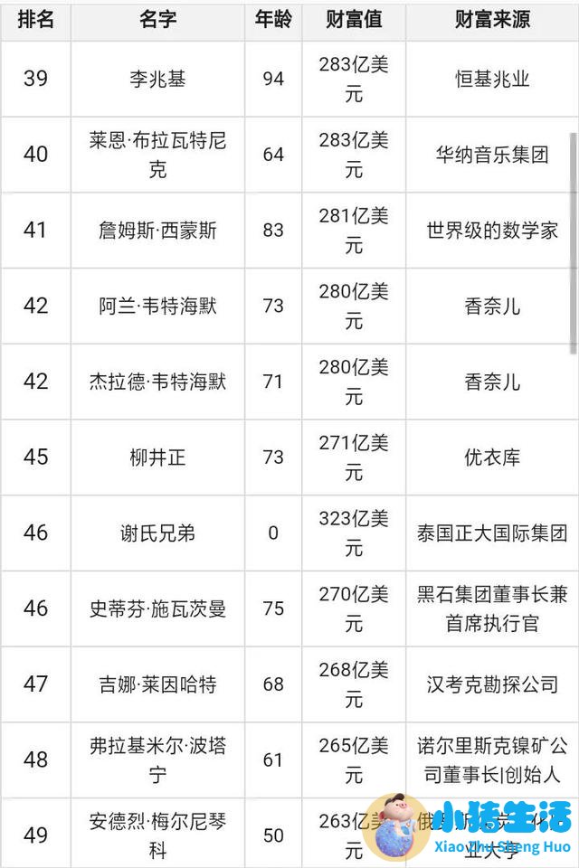世界著名时尚女性贵族
