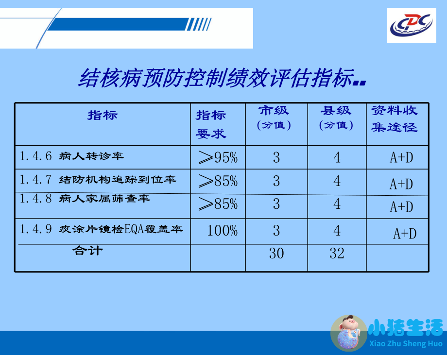 医改自评报告