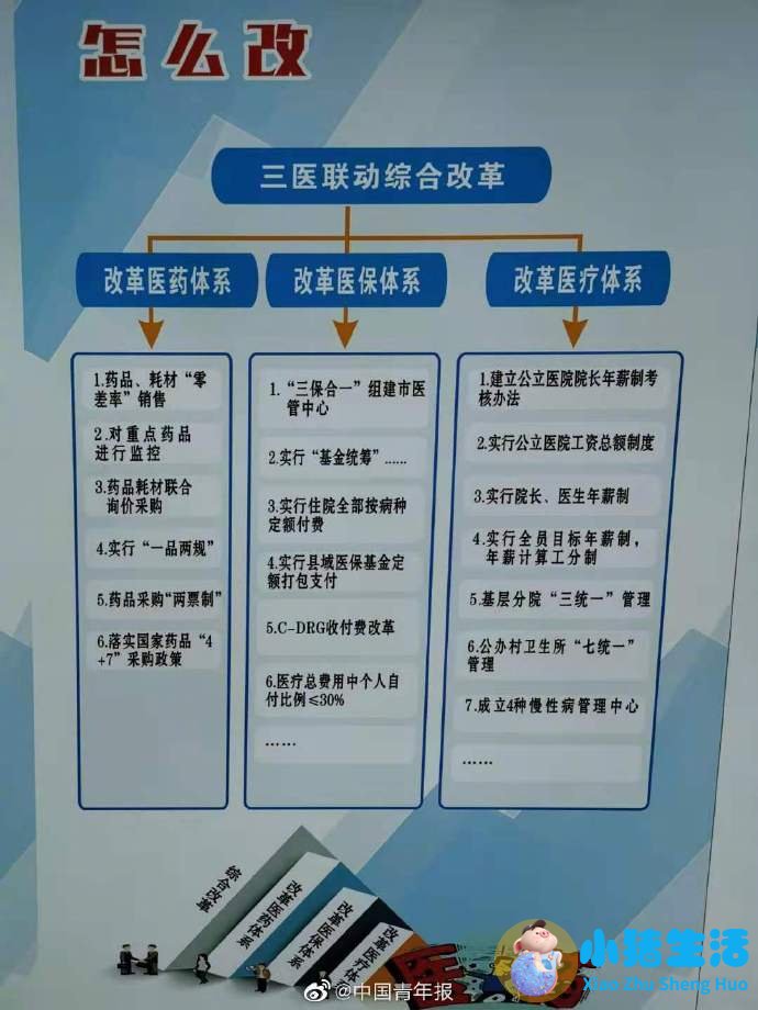 北京医改试点医院