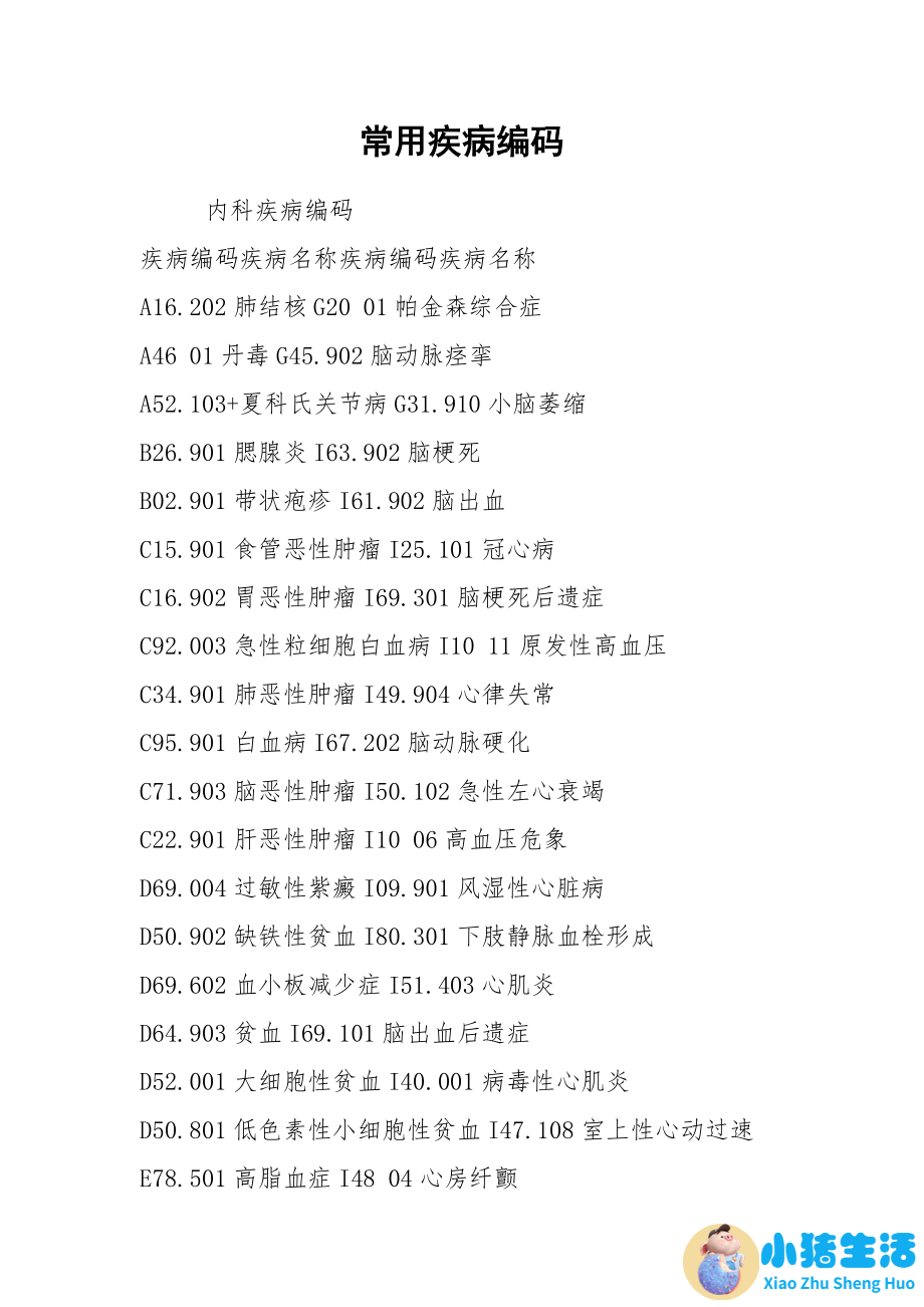 ICD-11试点进行时，如何应对实施中的编码
