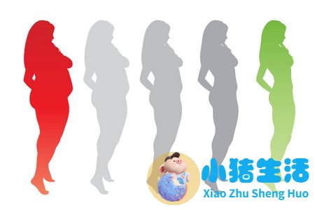 局部减肥知乎