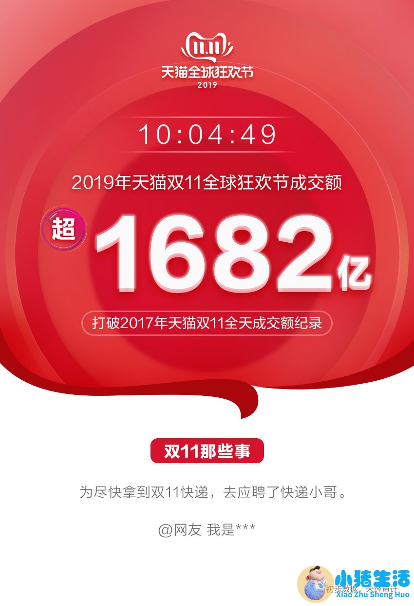 低价硝烟下天猫京东公布双11成绩