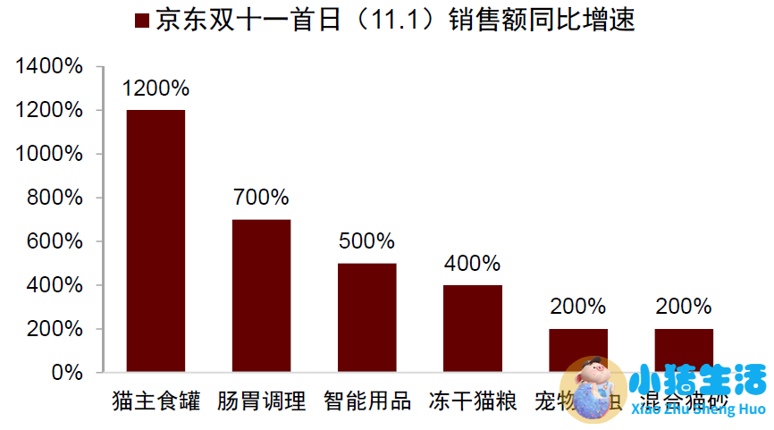 低价硝烟下天猫京东公布双11成绩