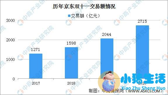 低价硝烟下天猫京东公布双11成绩