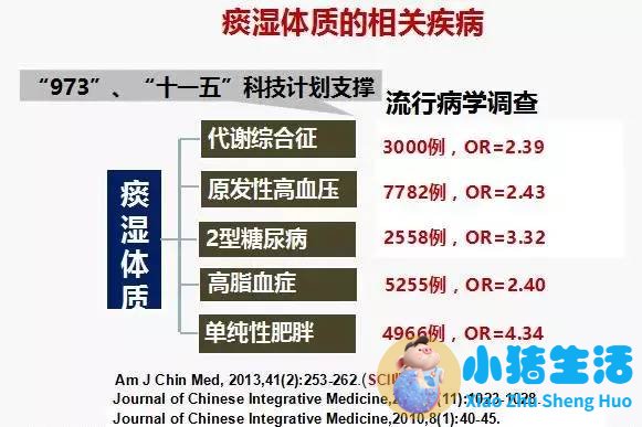 怎么科学减肥最有效