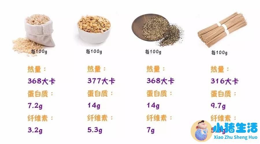 快速减重VS长期控制体重，该如何吃？