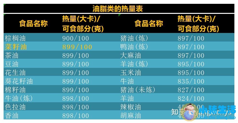 如何科学减肥