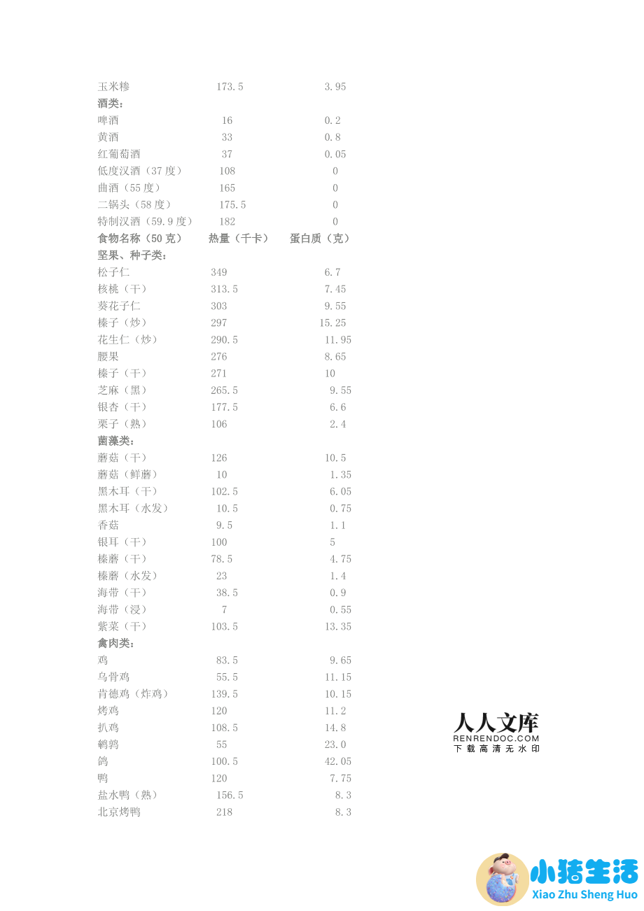如何科学减肥