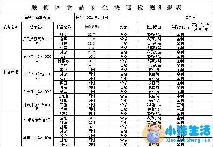 美庐奶粉事件曝光